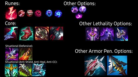 zed build